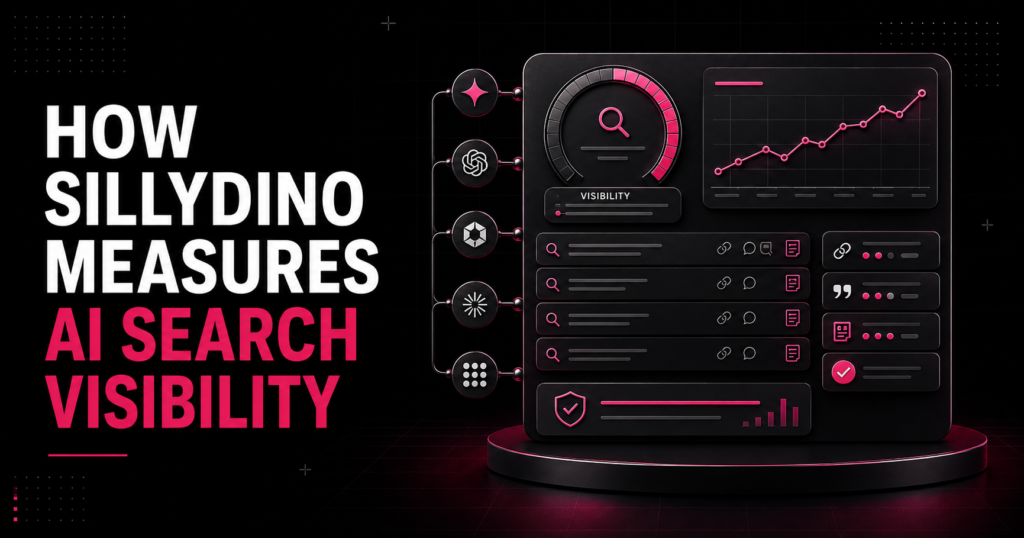 How SillyDino Measures AI Search Visibility